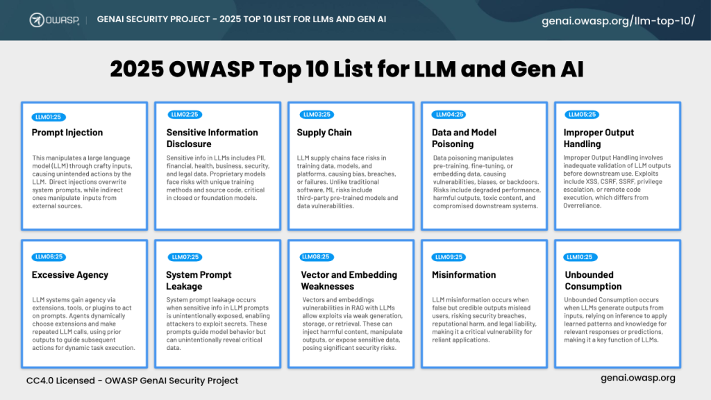 OWASP Top 10 Risk & Mitigations for LLMs and Gen AI Apps